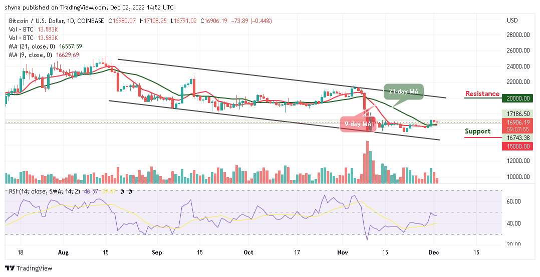 Bitcoin Price Prediction for Today, December 2: BTC/USD Starts Technical Correction as Price Hits $17k
