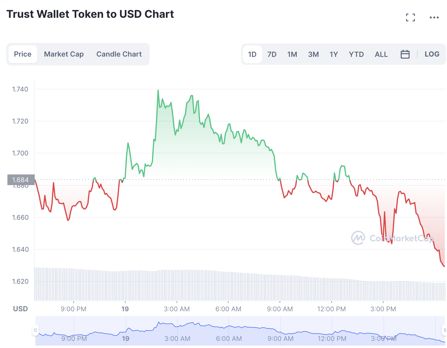 Biggest Crypto Gainers Today December 19