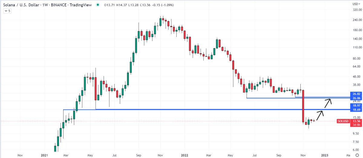 Solana Price Prediction as SOL Drops 5.5% – Time to Buy the Dip?