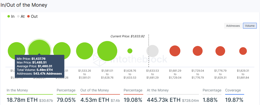 Ethereum price to $1,700