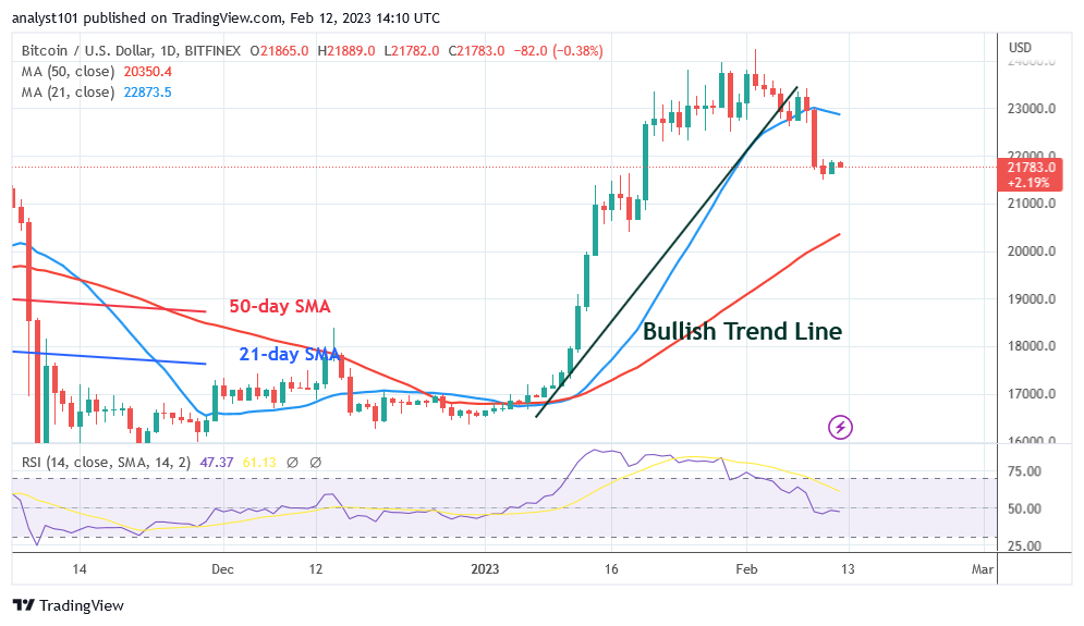 Bitcoin Price Prediction for Today, February 12: BTC Price Consolidates Above $21.7K for a Potential Gain