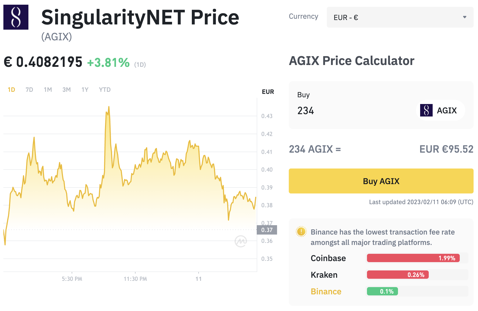 Buy SingularityNET on Binance