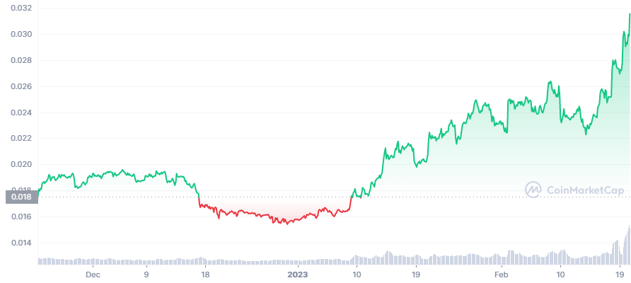 VeChain