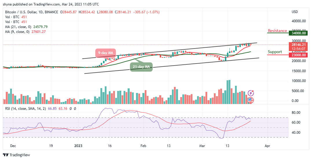 Bitcoin Price Prediction for Today, March 24: BTC/USD Could Still Drop Below $28,000 Support