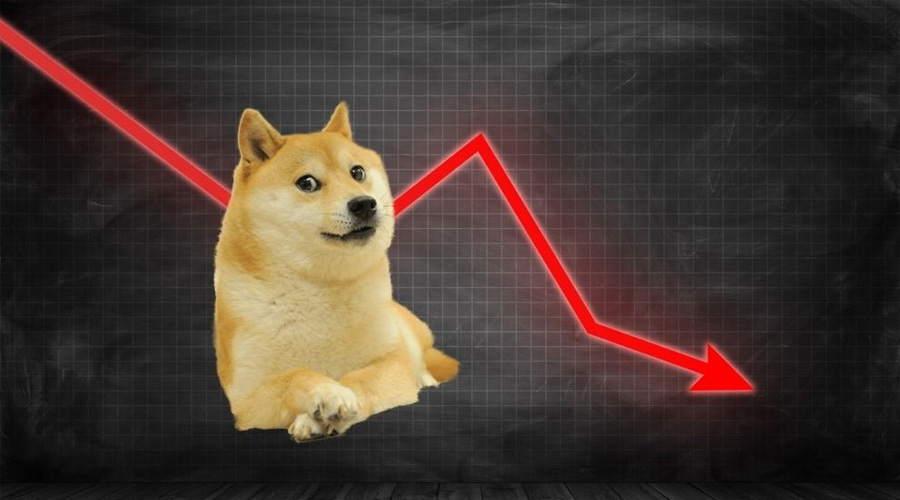Dogecoin price dips 6.2%