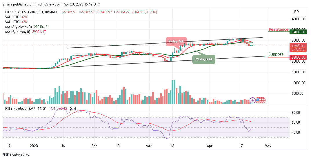 Bitcoin Price Prediction for Today, April 23: BTC/USD Could Drop Below $27,500 Support