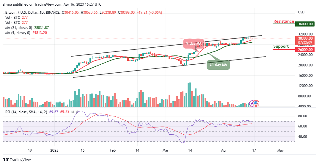 Bitcoin Price Prediction for Today, April 16: BTC/USD Keeps Moving Around $30,500 Level