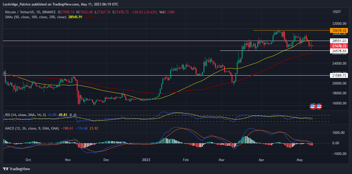 Bitcoin price