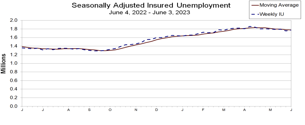 US Unemployment Claims