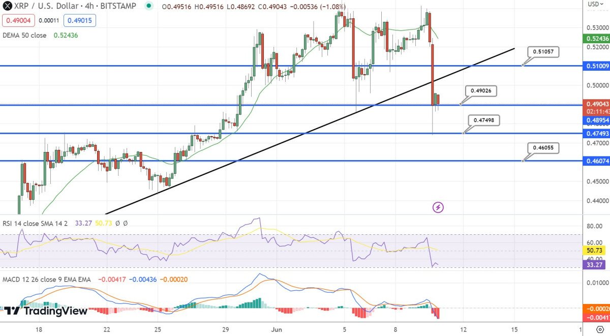 XRP Price Prediction as the Ripple Lawsuit Conclusion Nears – Will XRP Hit $10 in 2023?