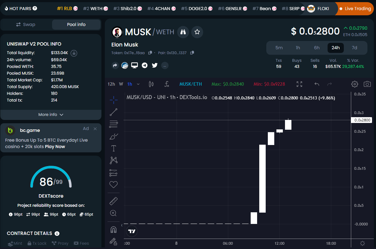 Elon Musk Crypto ($MUSK) is Uniswap